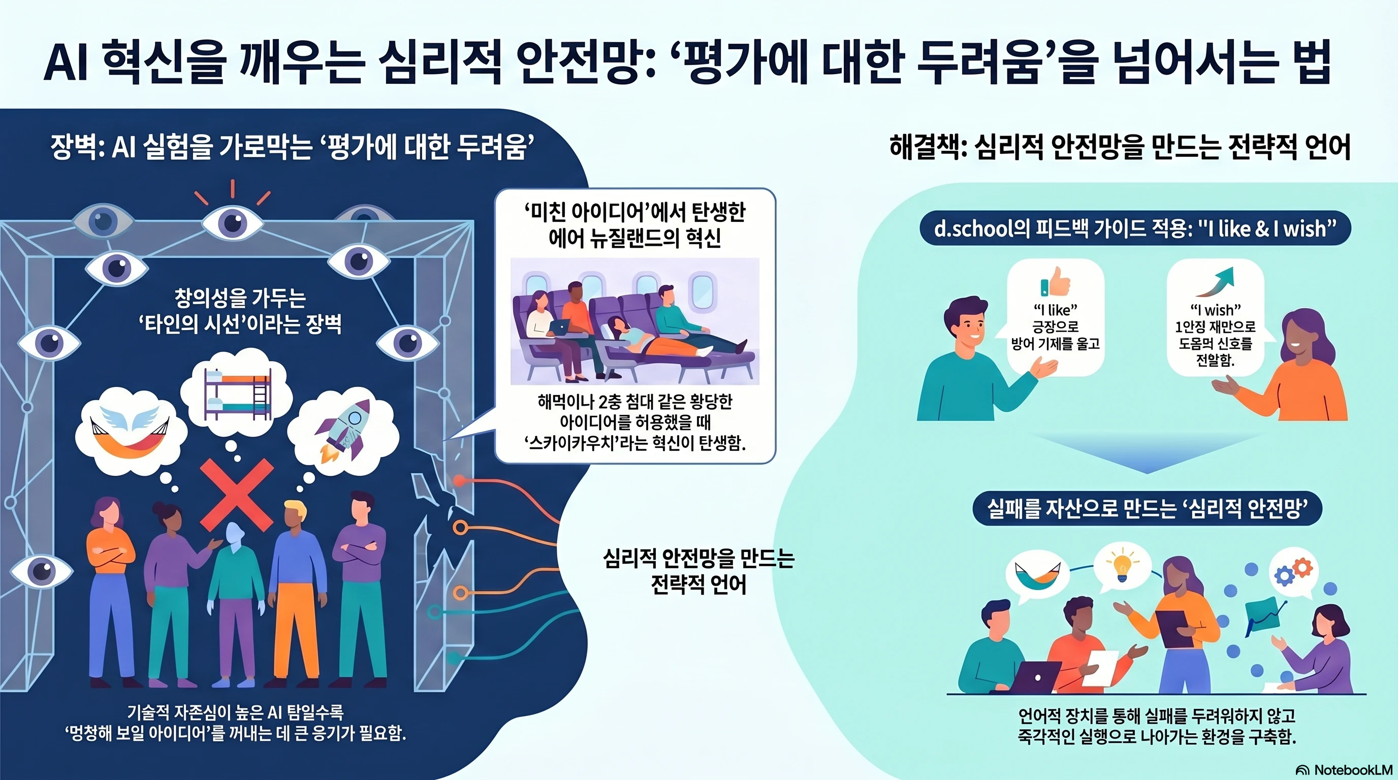 AI 혁신을 위한 심리적 안전망
