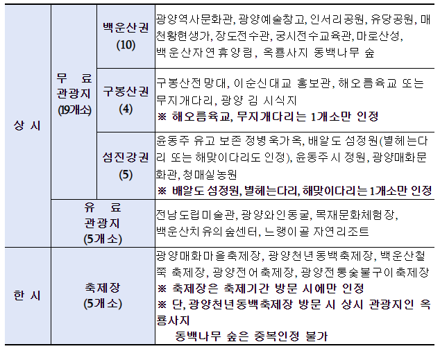 지정관광지