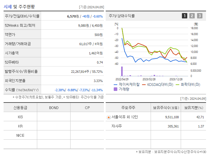 제이씨케미칼_기업개요