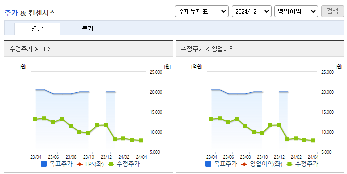 후성_컨센서스
