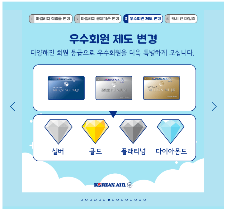 대한항공 스카이패스 회원 등급