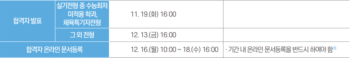 2025부산대 수시 최초합격자 발표일정
