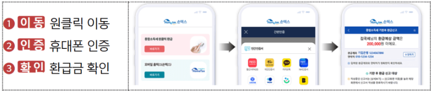 종합소득세 환급금