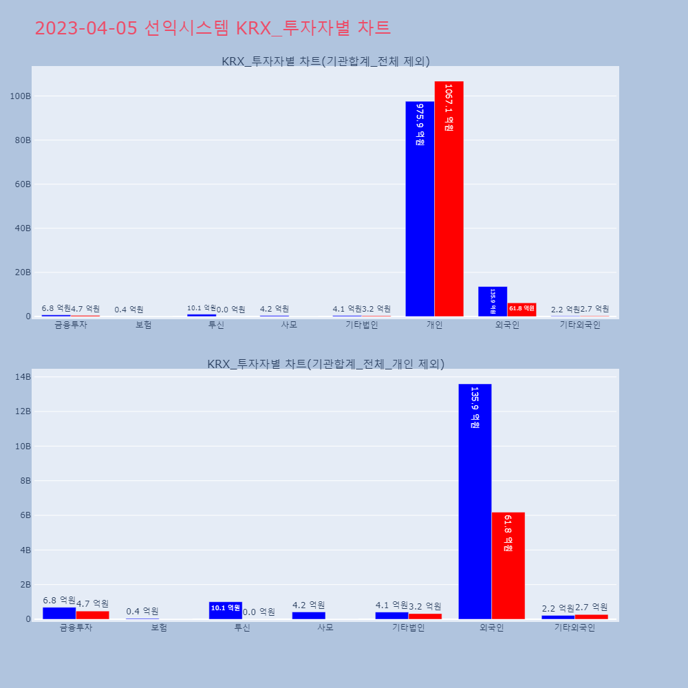 선익시스템_KRX_투자자별_차트