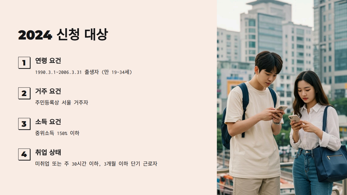 2025 서울 청년수당