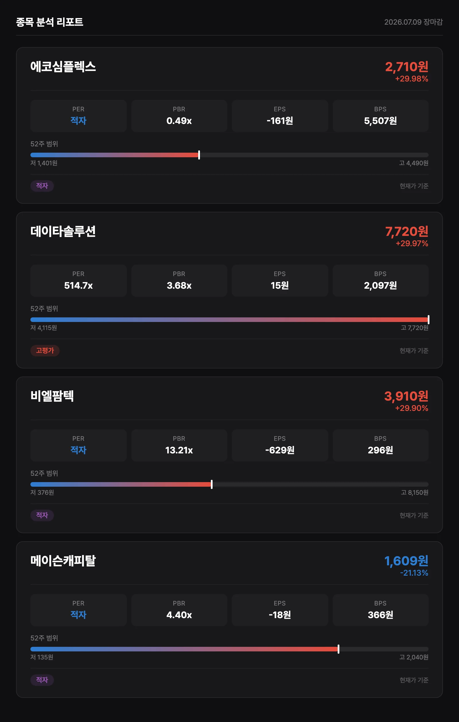 종목 재무 분석