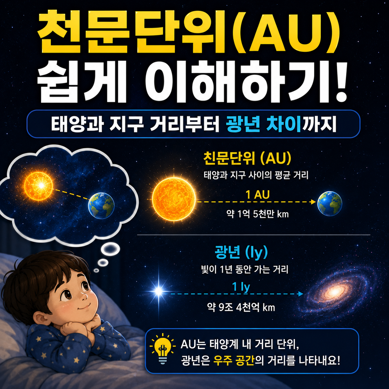 천문단위(AU) 쉽게 이해하기