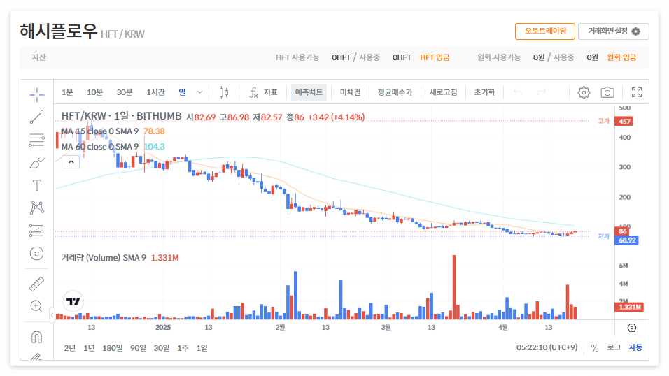 해시플로우 코인(HFT) 시세 가격 전망