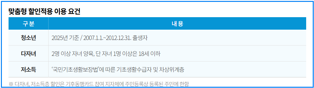 기후동행카드 한강버스 무제한 탑승꿀팁