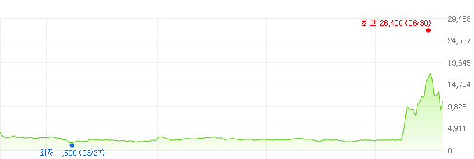 엑스페릭스-주가변화