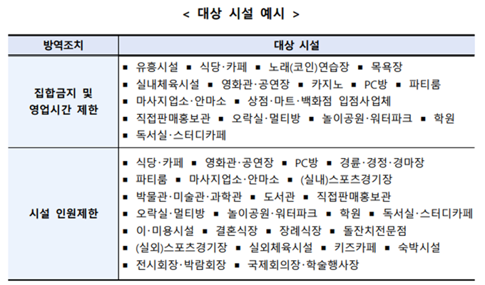 4분기 손실보상 대상 목록을 정리한 표