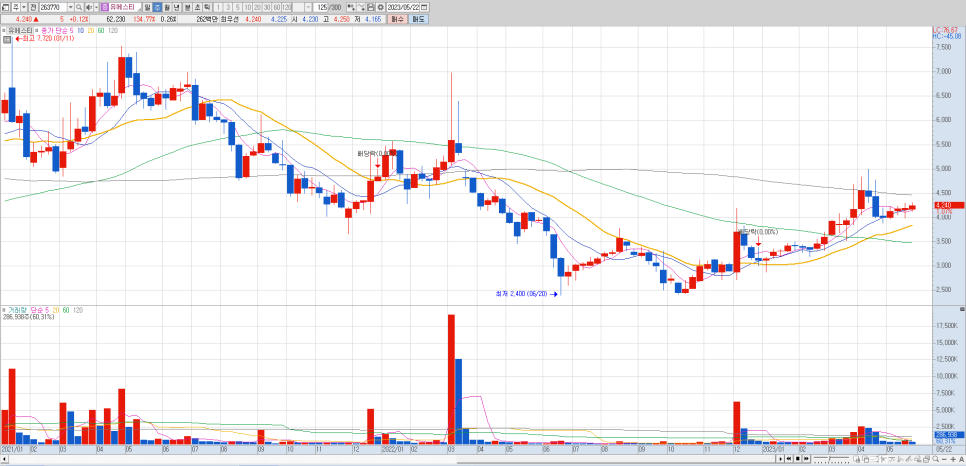 사조산업 유에스티 세종텔레콤 티케이케미칼 주가 동향 최근이슈 전망