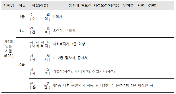 응시 자격