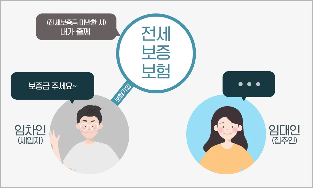 전제보증보험-인포그래픽