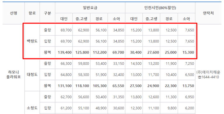 백령도 배편 요금표1