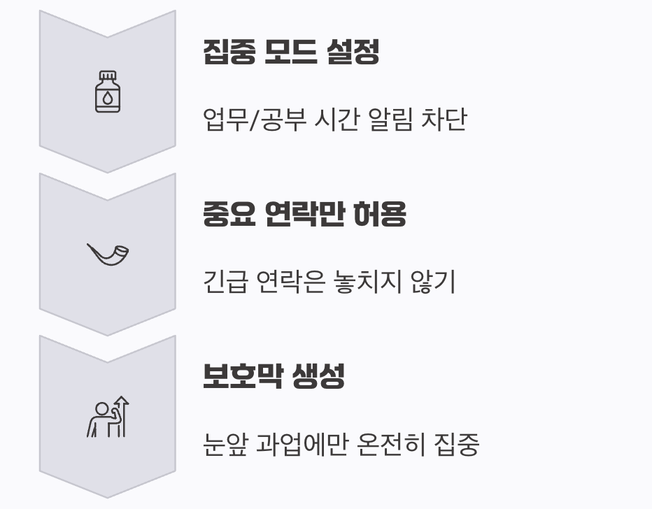 나를 위한 '방해금지 모드' 활용하기