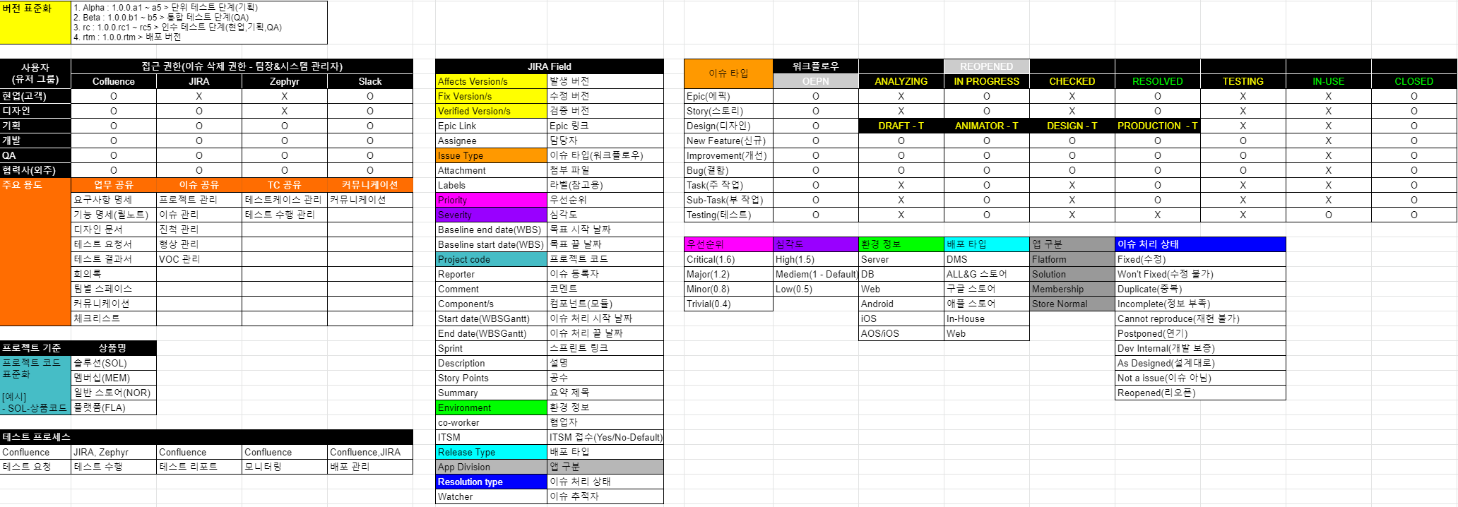 This is jira_guide_0003