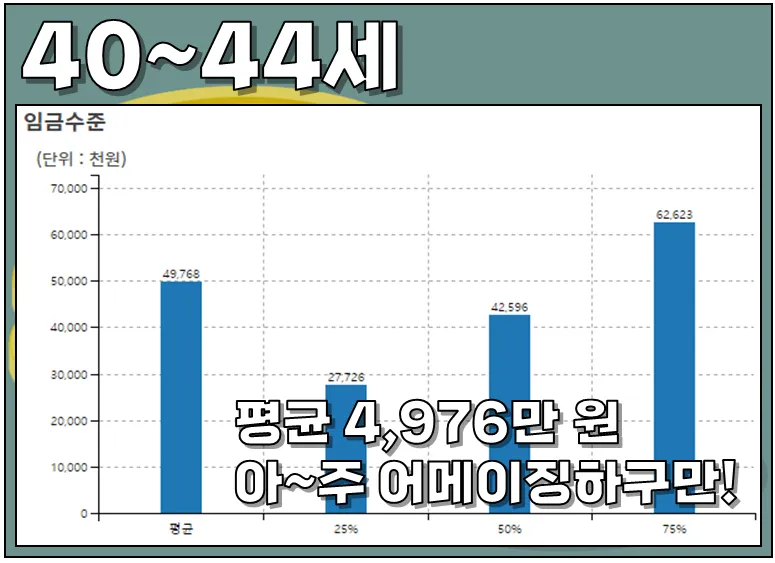 2025년 40대 평균 연봉은 정확히 얼마일까 당신은 상위 몇 퍼센트인가요_3