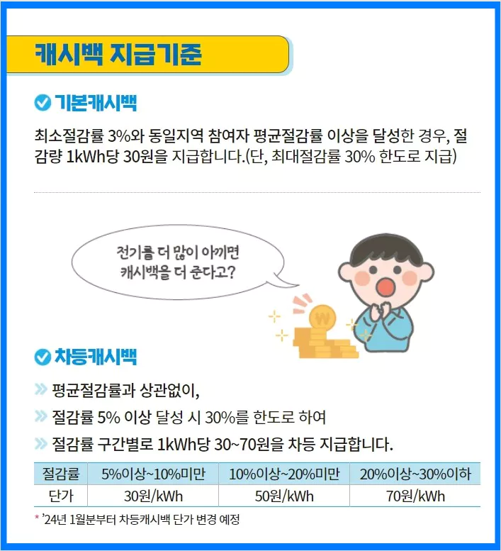 캐시백 지급기준