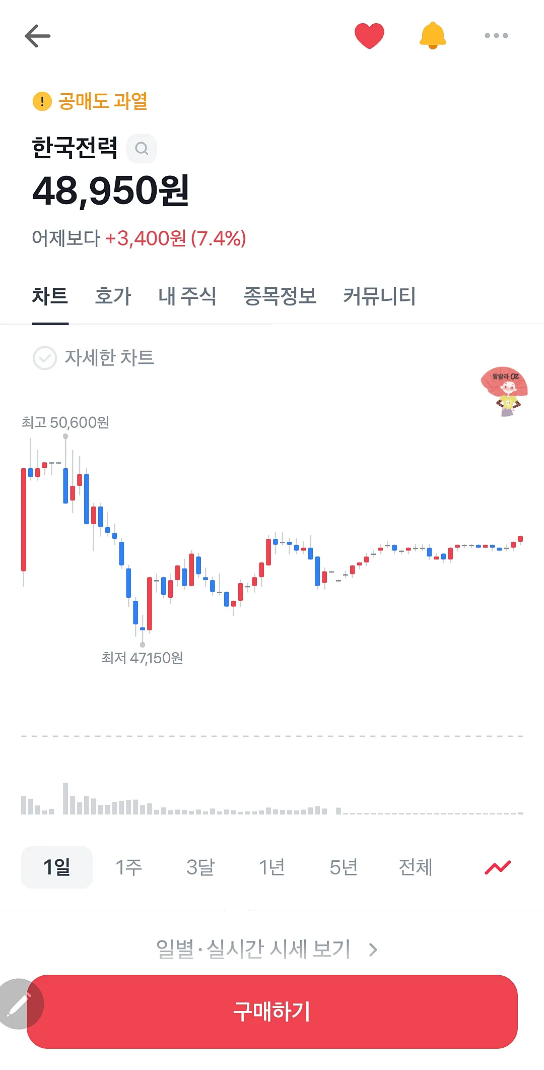 토스증권 스크린 샷 한국전력 주식차트 - 노란색 공매도 과열 안내 글자가 보인다.