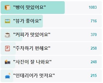 마시안제빵소-후기