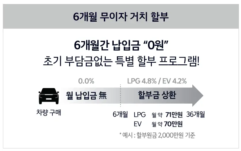 코리아 세일 페스타 기아자동차 이벤트 차종