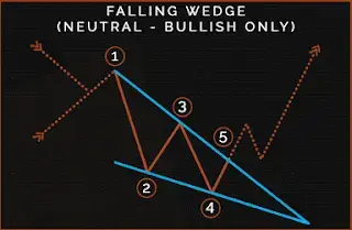 불리시 쐐기패턴