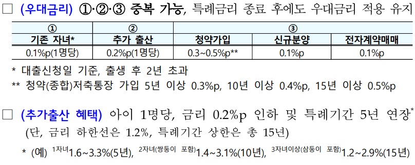 신생아 특례대출 국토교통부 보도자료