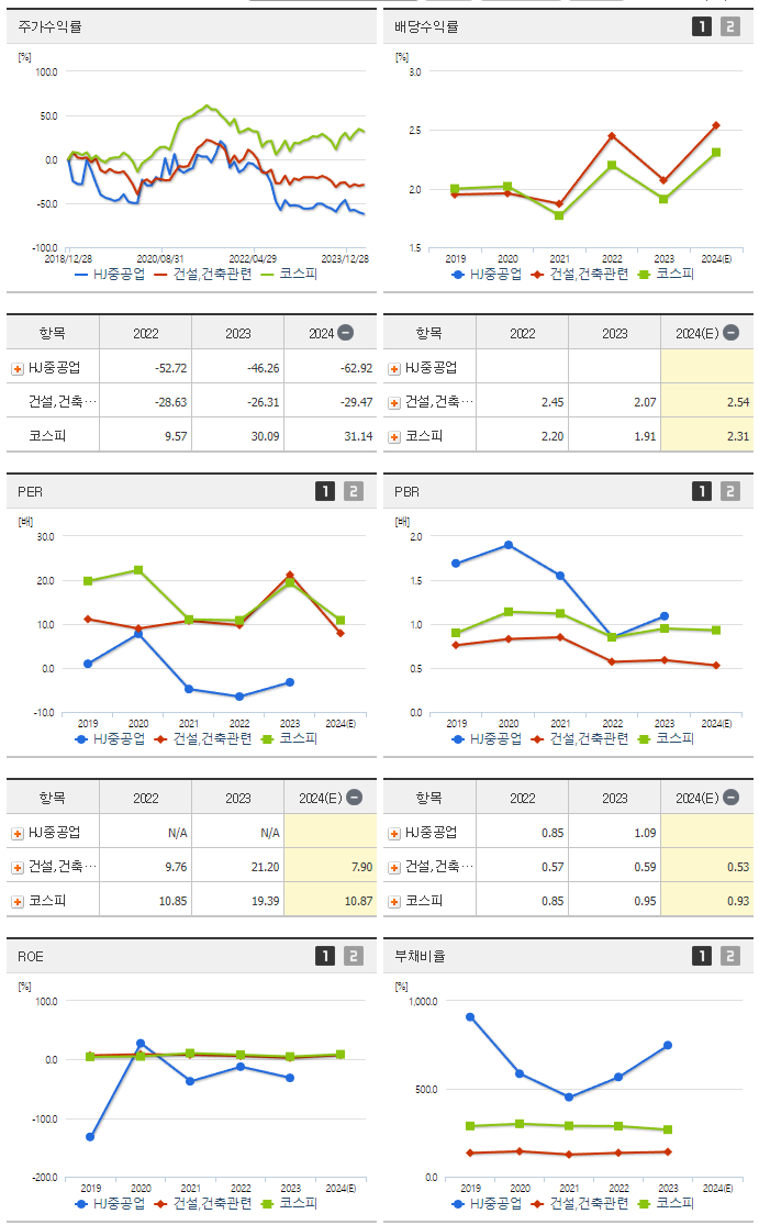 HJ중공업_섹터분석