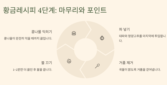 콩나물국 끓이는 법: 맑은&amp;#44;얼큰&amp;#44;김치&amp;#44;북어&amp;#44;된장 콩나물국 맛있게 끓이는 황금레시피