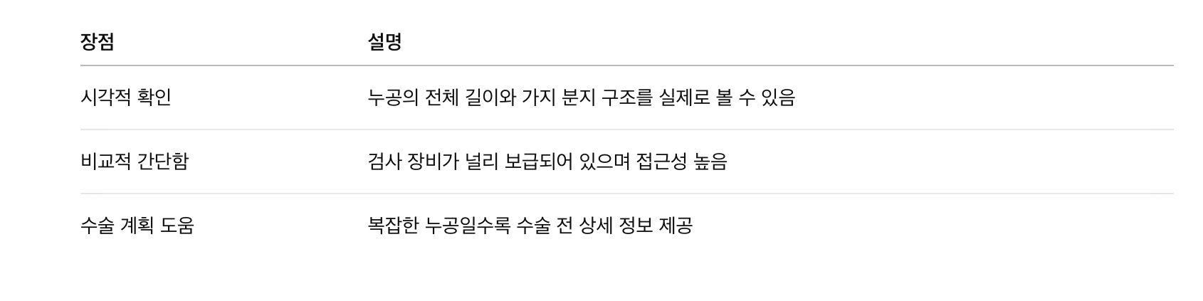 누공 조영술의 장점