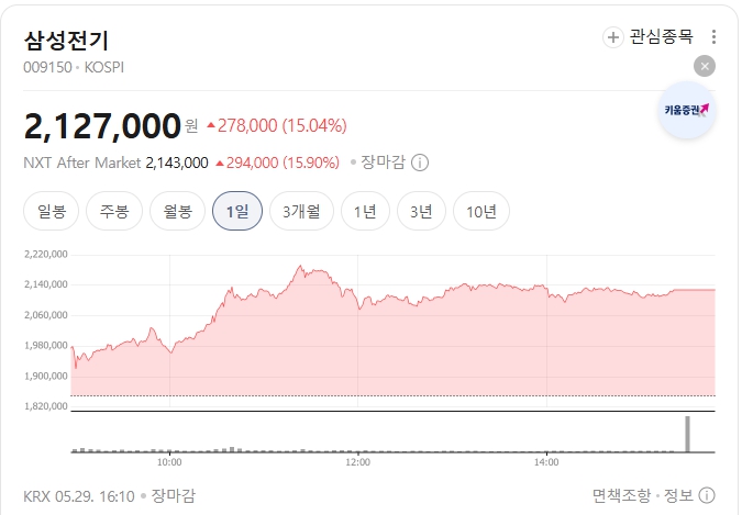 삼성전기-주가