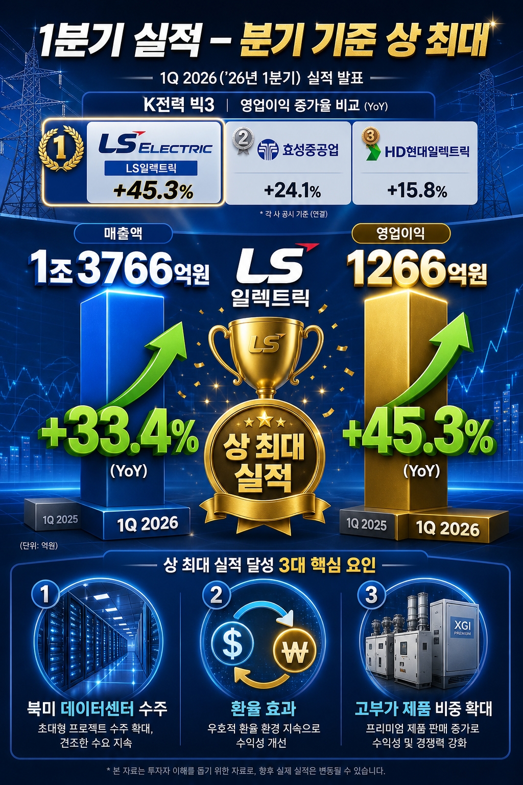 LS일렉트릭