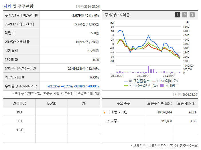 KC그린홀딩스_기업개요