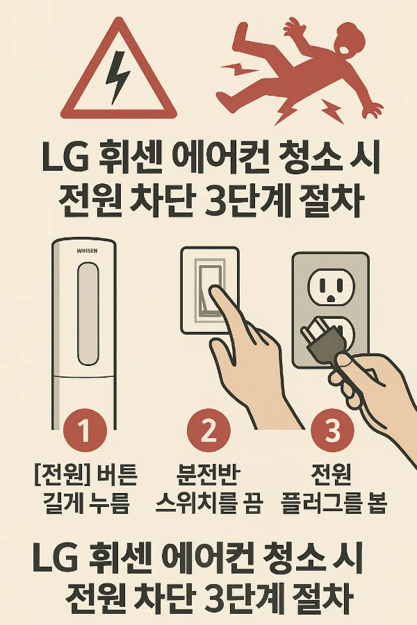 LG 휘센 에어컨 청소 시 전원 차단 3단계 절차(차단기 내리기, 플러그 뽑기, 잔류 전류 방전) 및 전기 사고 위험 경고 인포그래픽