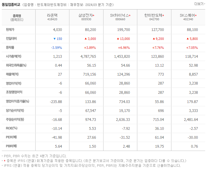 라온텍_동종업비교자료