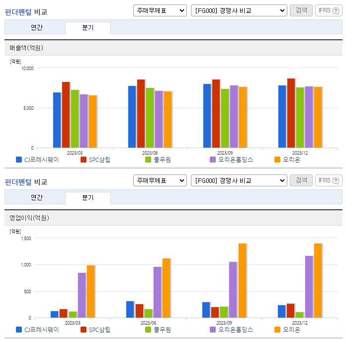 CJ프레시웨이_업종분석