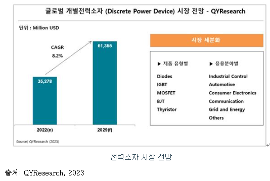 시지트로닉스 공모주 수요예측 결과