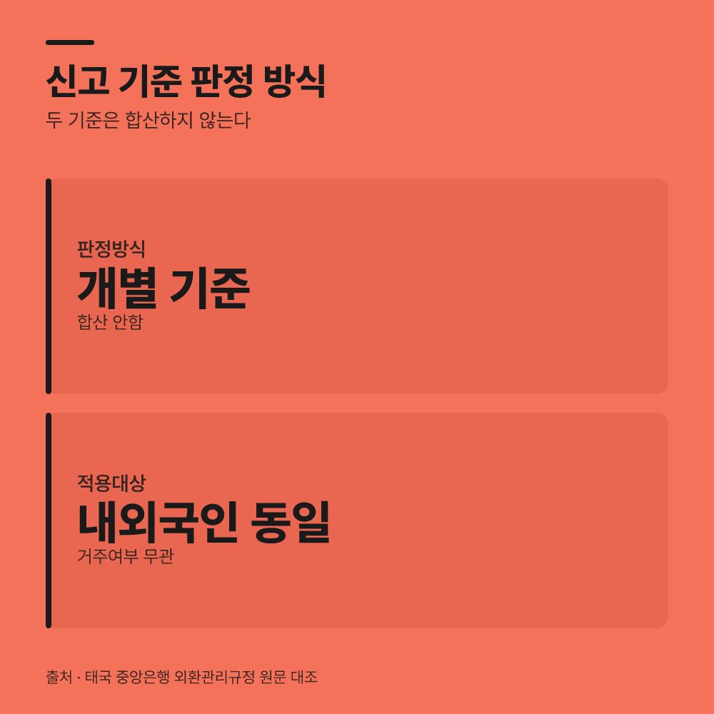 계속해서 외화 합산 여부를 확인합니다