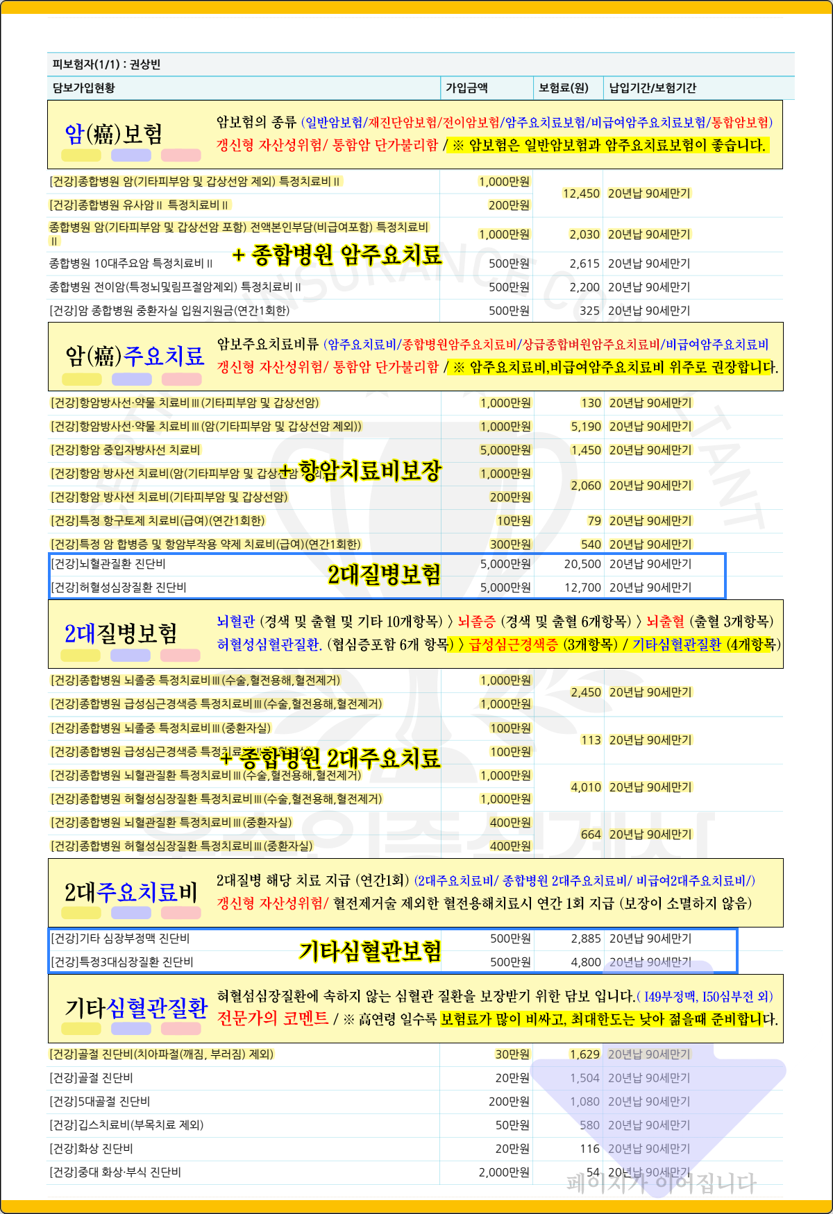 전문가의 어린이종합 근간보험추천(2)