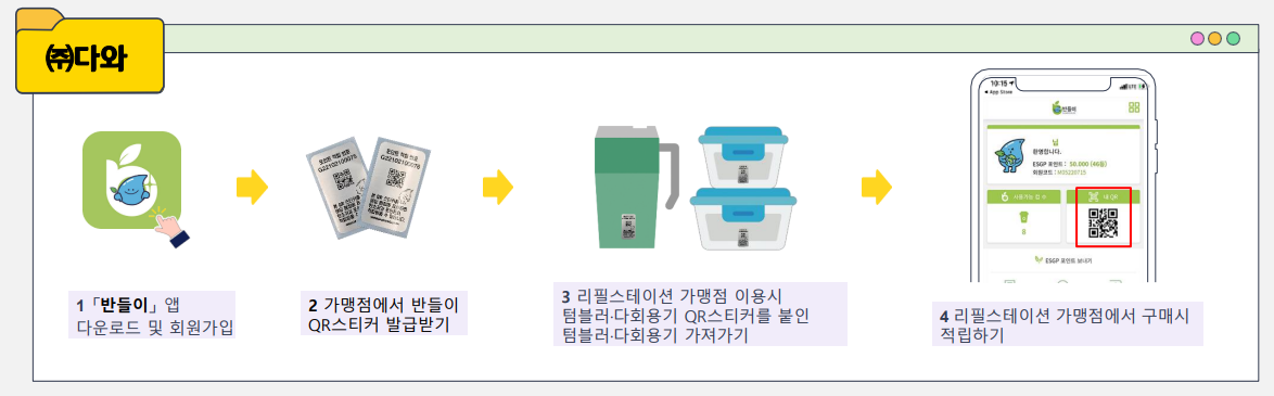 탄소중립실천포인트-가입-참여기업-이용방법-녹색생활실천