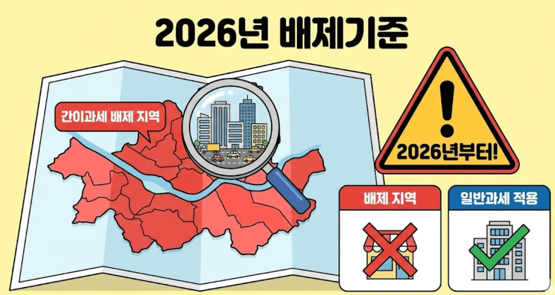 부가세 간이과세와 일반과세 차이점: 2026년 1월 1일부터 적용되는 국세청 간이과세 배제기준 지역 조정 정보 안내 이미지. 19개 추가 지역과 18개 제외 지역 등 신도시 상권 중심의 세법 개정 내용 요약. 