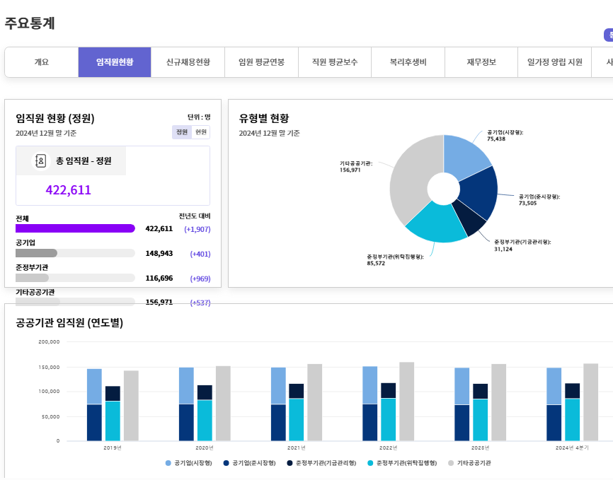 공공기관 알리오 홈페이지 소개