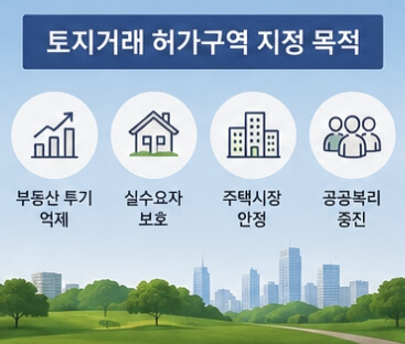 토지거래 허가구역이란