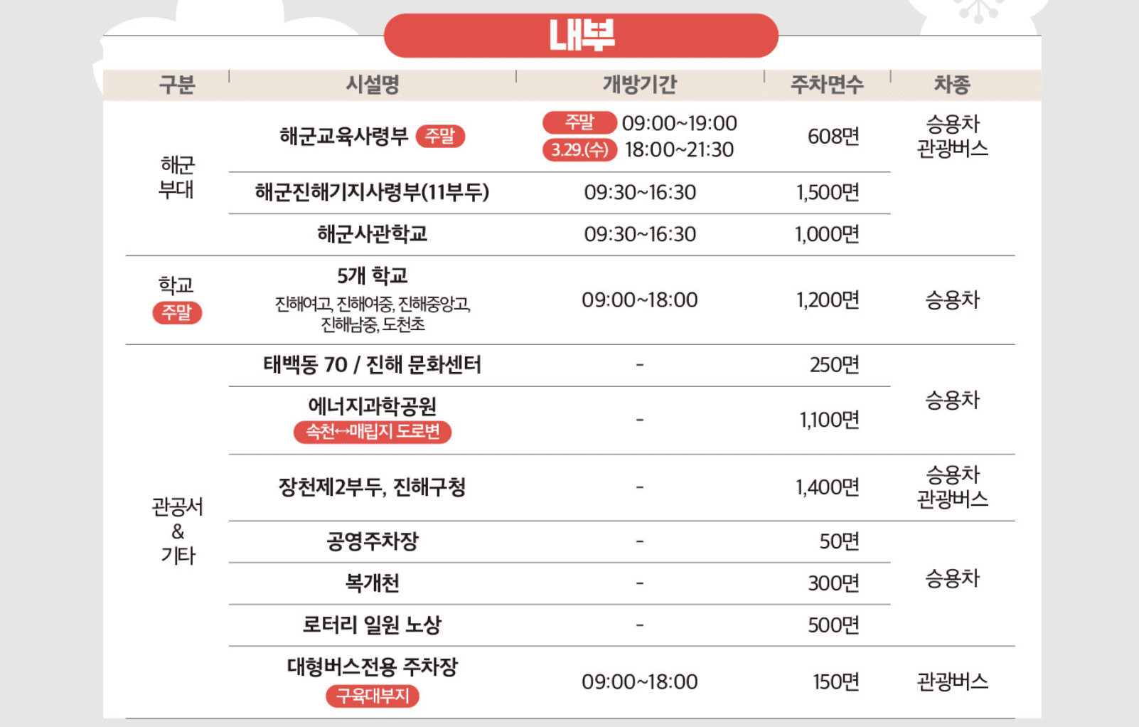 진해 군항제 벚꽃 축제 일정