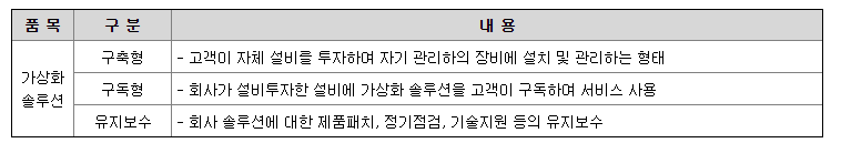 틸론 공모주 수요예측(상장일, 사업내용 및 시장전망)