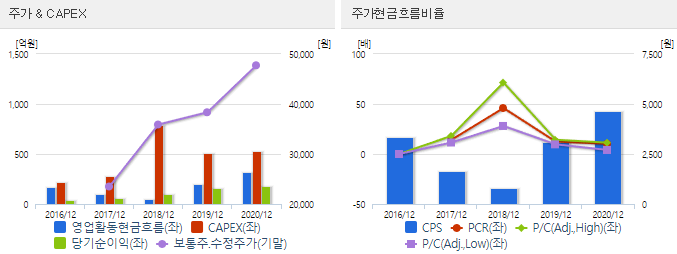 네이버 주가 전망