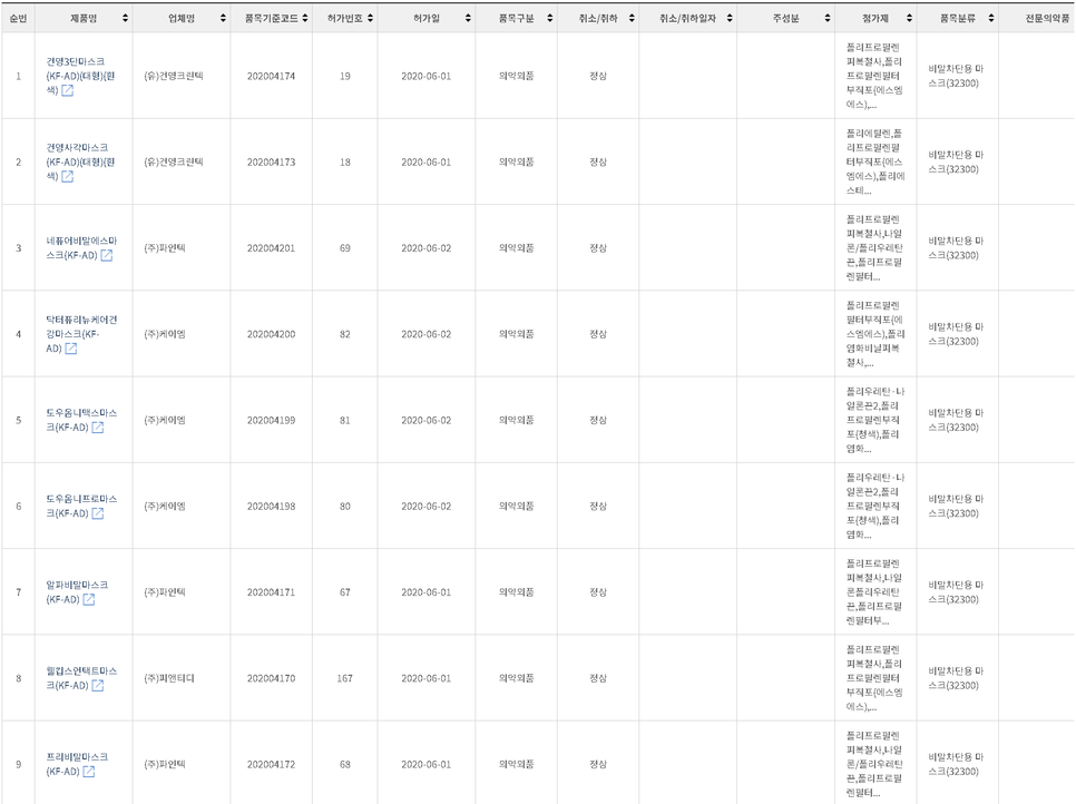 KF-AD 마스크 생산 업체