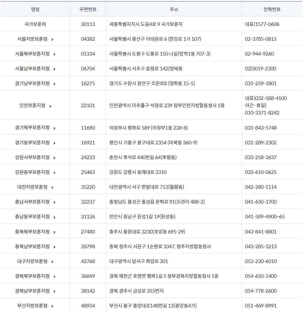 국가보훈처