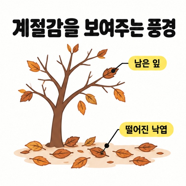나무 가지에 남은 잎과 바닥에 떨어진 낙엽을 지시선으로 구분한 늦가을 풍경 삽화